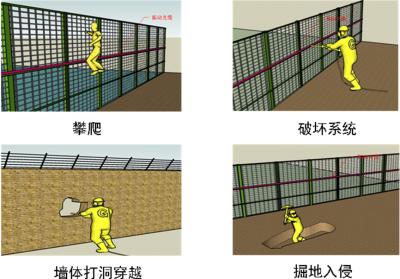 贺州平桂区周界防范报警系统四号