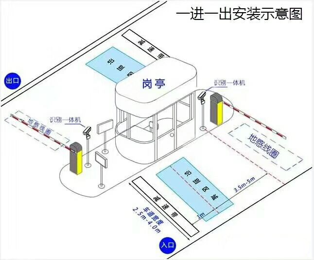 贺州平桂区标准车牌识别系统安装图