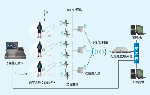 贺州平桂区人员定位系统一号