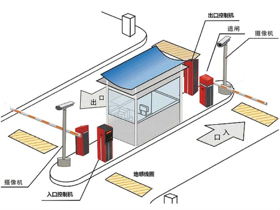 贺州平桂区标准双通道刷卡停车系统安装示意